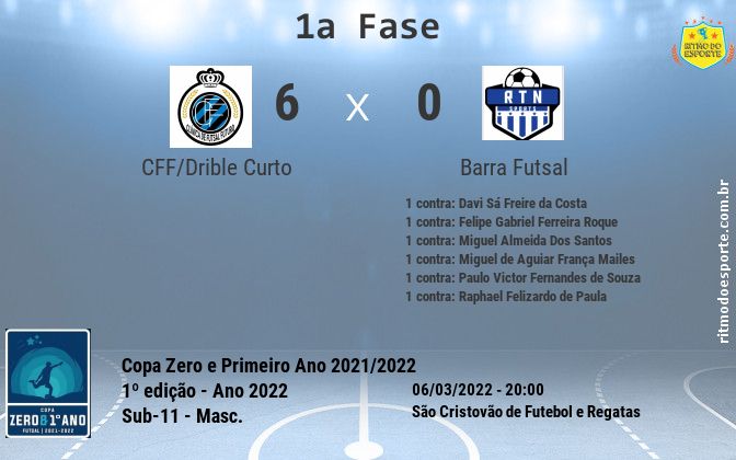 Resultado da partida