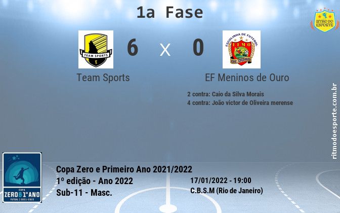 Resultado da partida