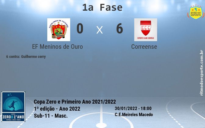 Resultado da partida