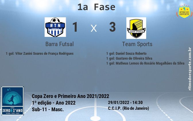 Resultado da partida