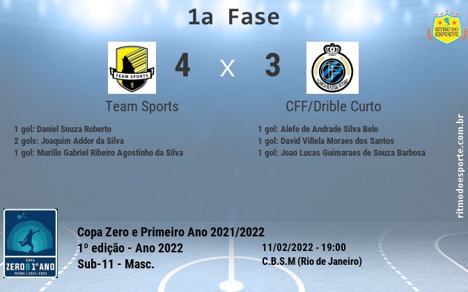 Resultado da partida