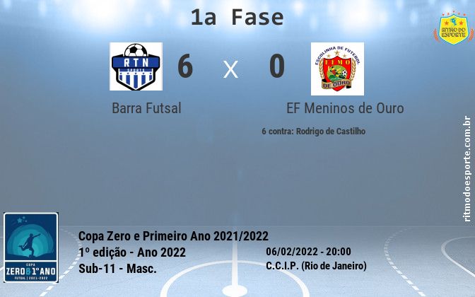 Resultado da partida