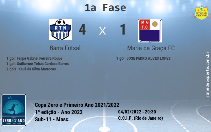 Resultado da partida