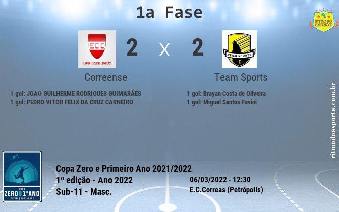 Resultado da partida