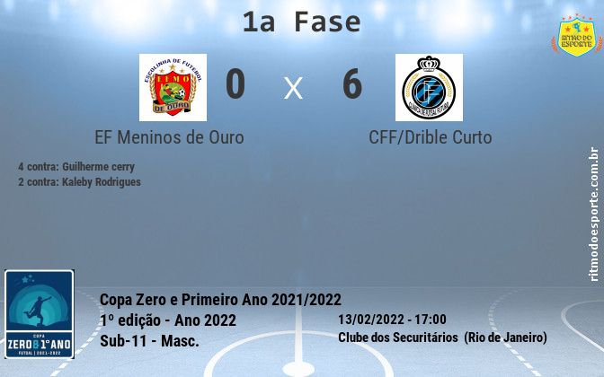 Resultado da partida