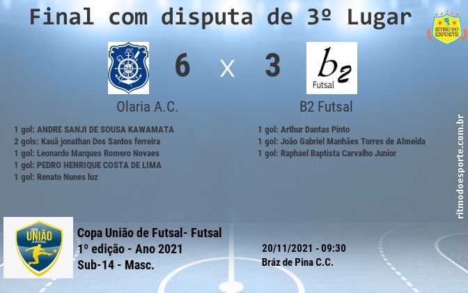 Resultado da partida