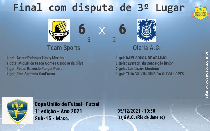 Resultado da partida