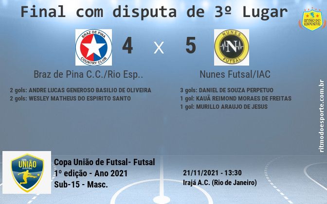 Resultado da partida