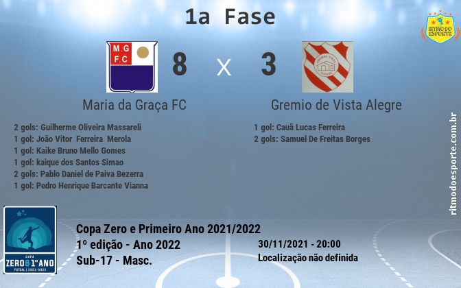Resultado da partida