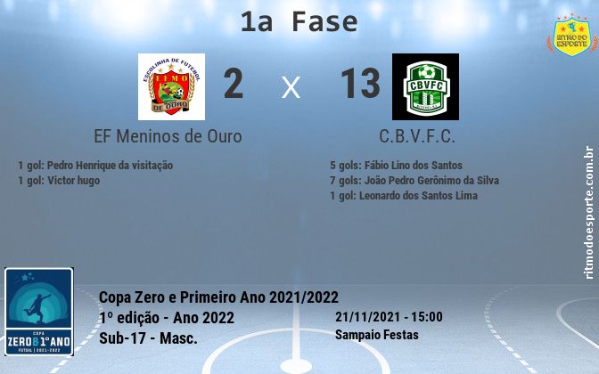 Resultado da partida