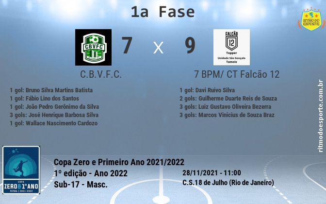Resultado da partida