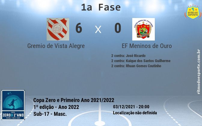 Resultado da partida