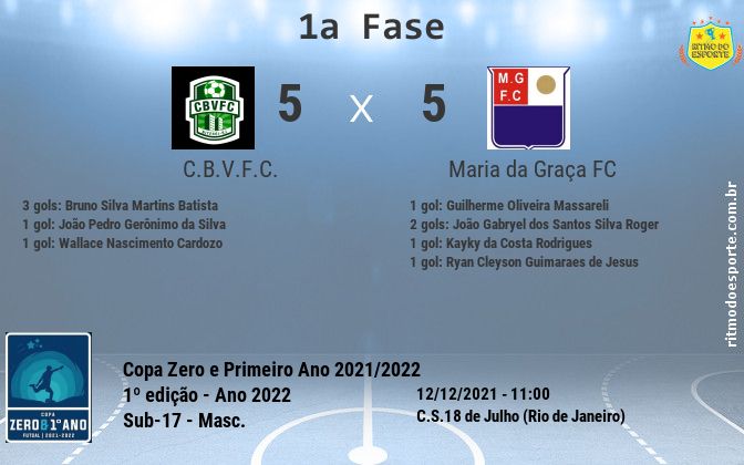 Resultado da partida