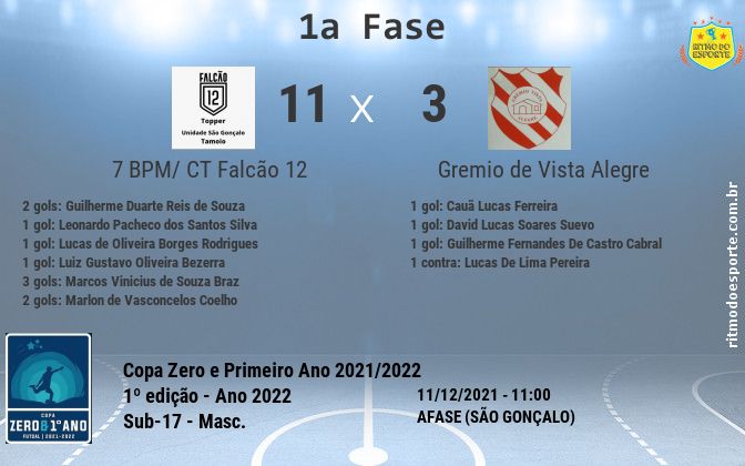 Resultado da partida