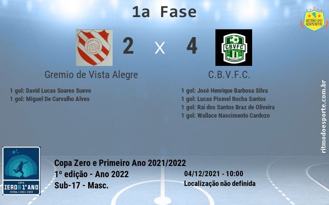 Resultado da partida