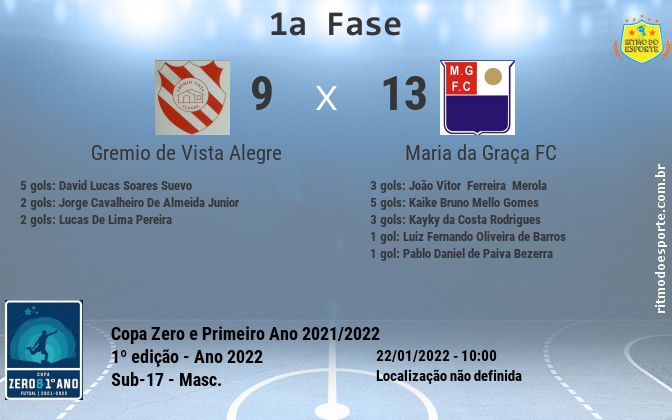 Resultado da partida