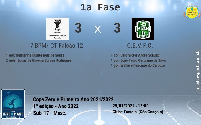 Resultado da partida