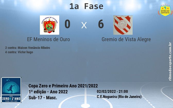 Resultado da partida