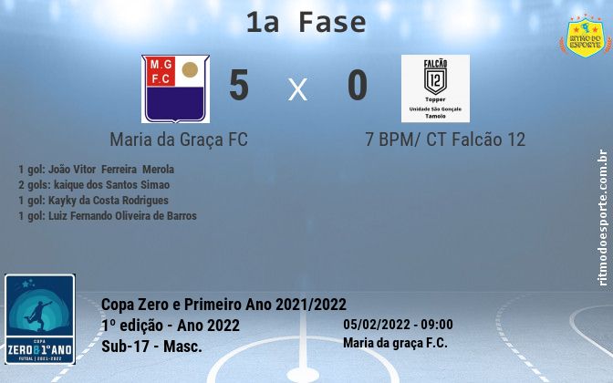 Resultado da partida