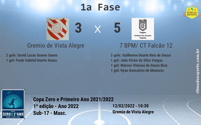 Resultado da partida