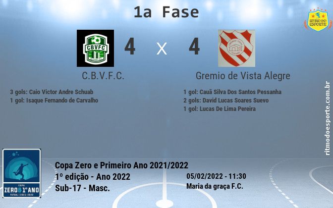 Resultado da partida