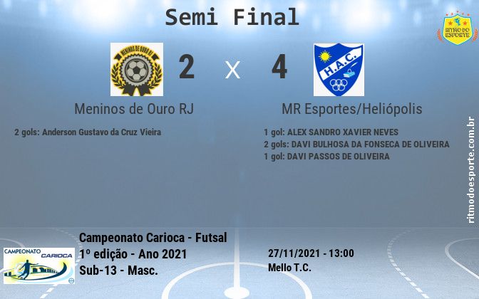 Resultado da partida