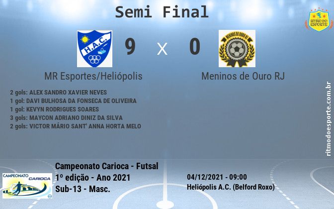 Resultado da partida