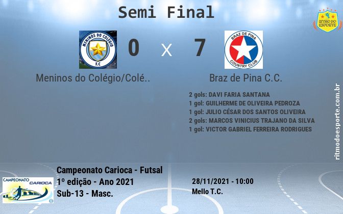 Resultado da partida
