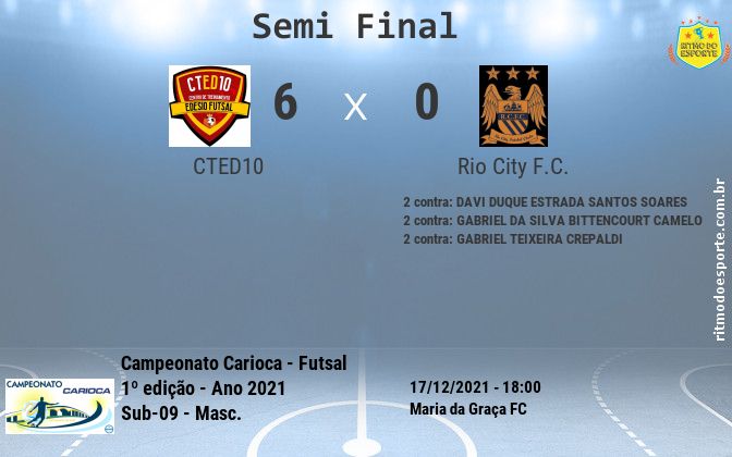 Resultado da partida