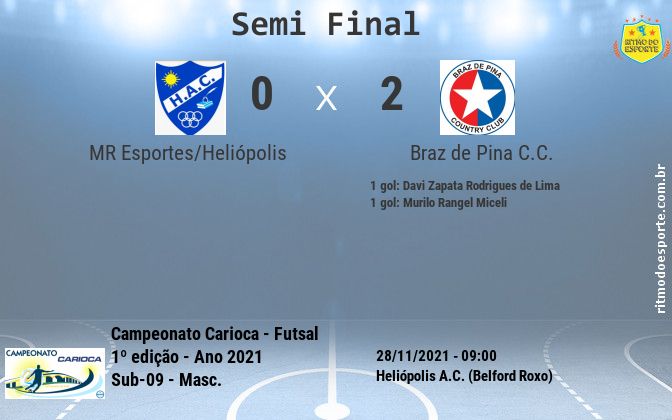 Resultado da partida