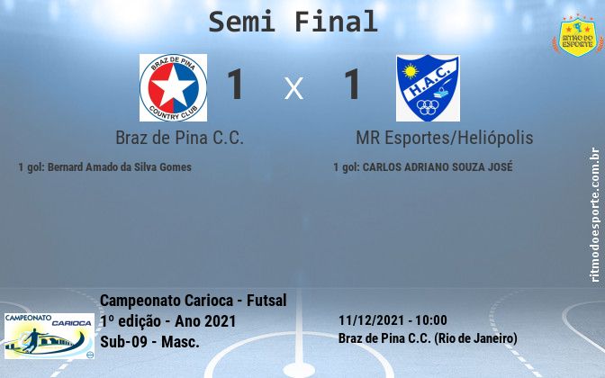 Resultado da partida
