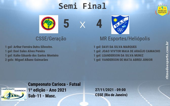 Resultado da partida