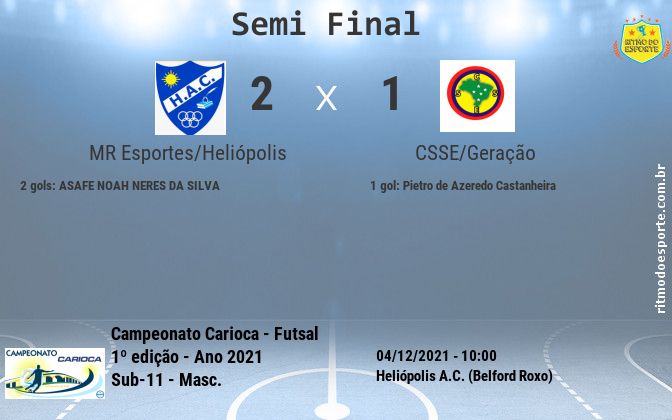 Resultado da partida