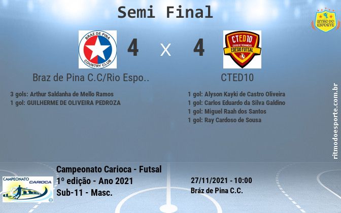 Resultado da partida