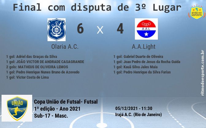Resultado da partida