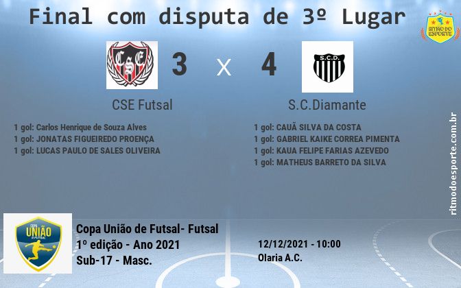 Resultado da partida