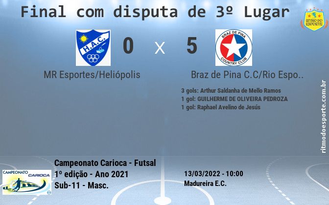 Resultado da partida