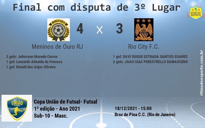 Resultado da partida