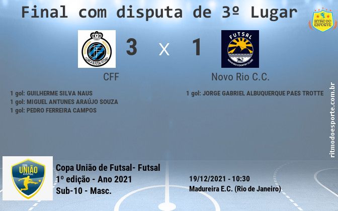 Resultado da partida