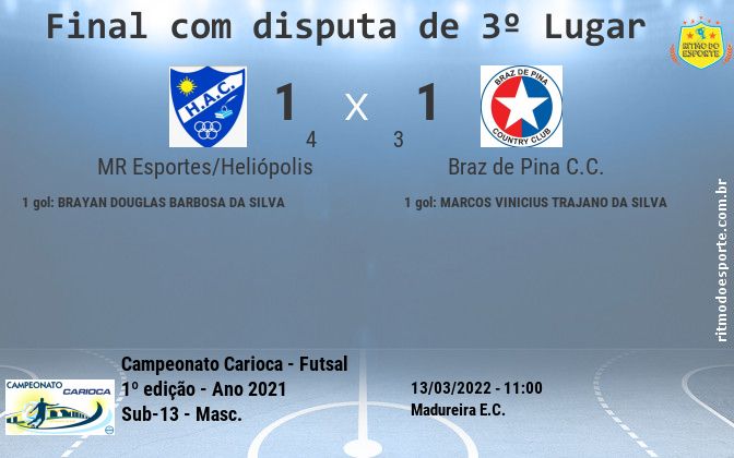 Resultado da partida