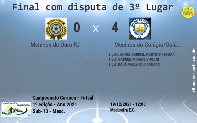 Resultado da partida