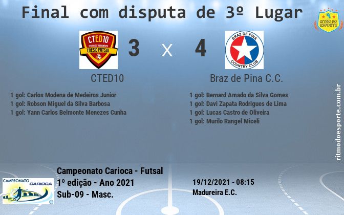 Resultado da partida