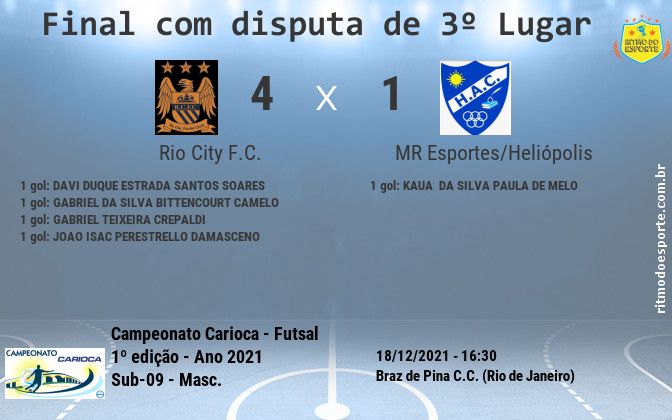 Resultado da partida