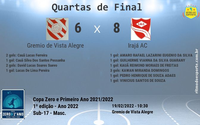 Resultado da partida