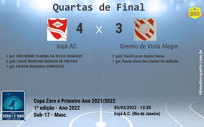 Resultado da partida
