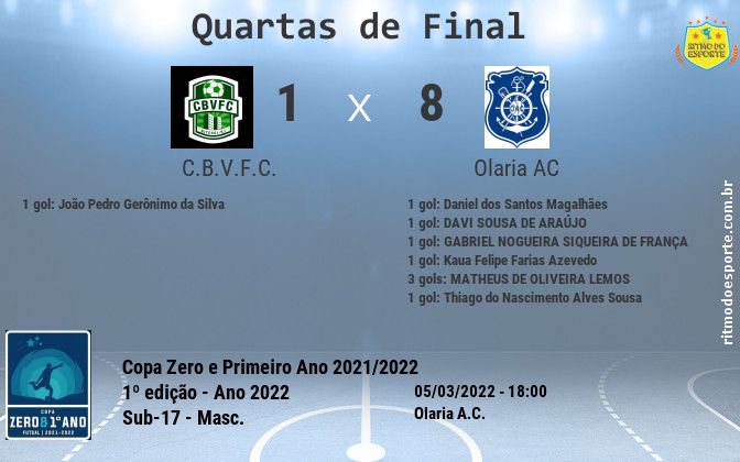 Resultado da partida