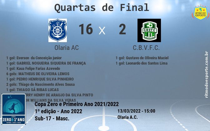 Resultado da partida