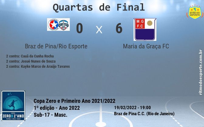 Resultado da partida