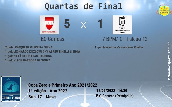 Resultado da partida