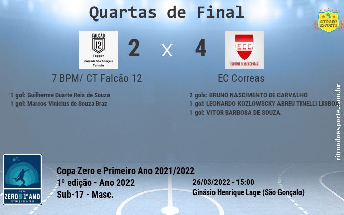 Resultado da partida